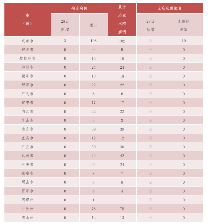 281604_1593392852639871.png 四川.png