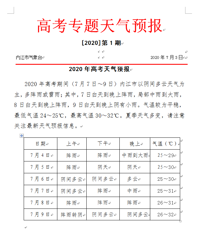 281604_1593762768733578.png 高考天气.png