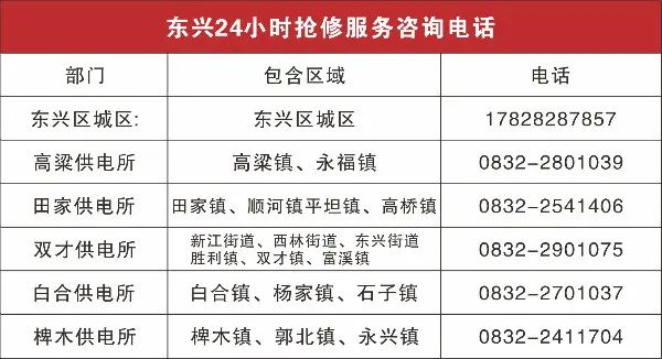 282377_1612513484305308.jpg 国网内江供电公司6.jpg