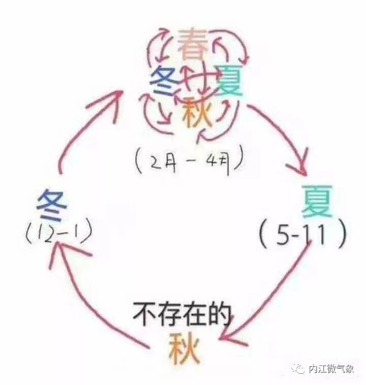 282377_1613957432569205.jpg 气温1.jpg