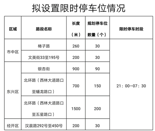 286033_1618565693394831.jpg 内江市夜间停车表格.jpg