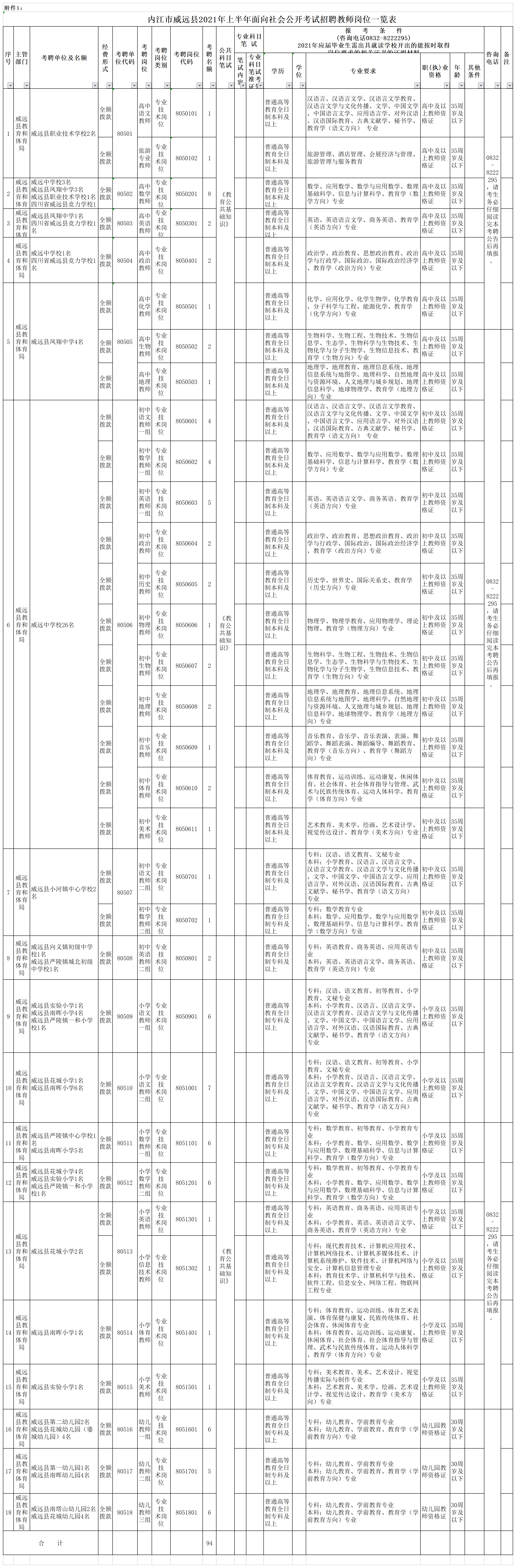 286033_1619419331437895.png 威远职位.png