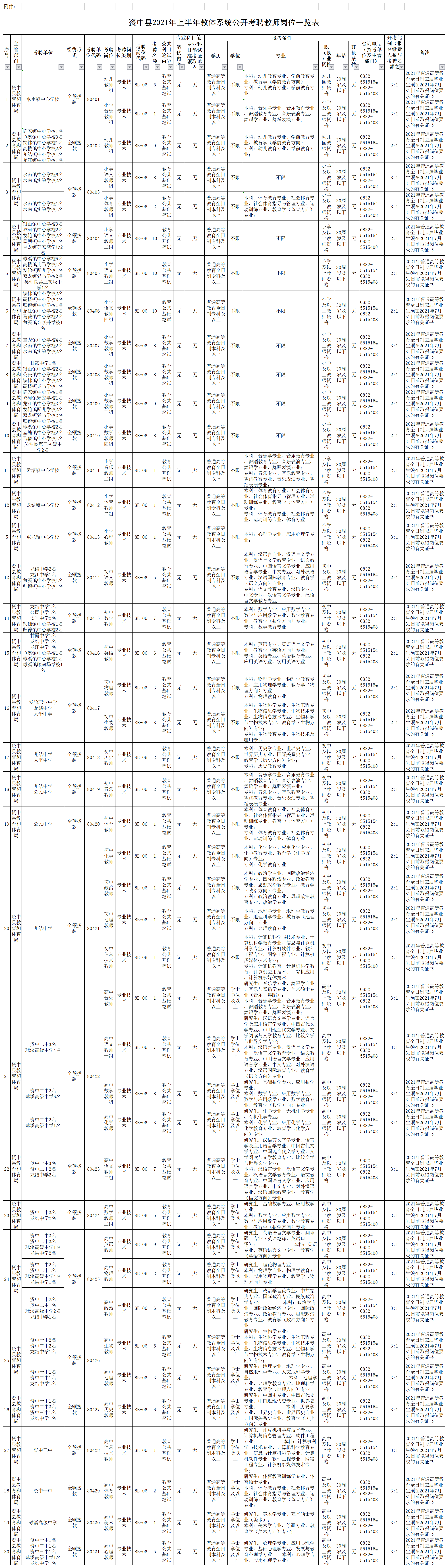 286033_1619419661564357.png 资中职位.png