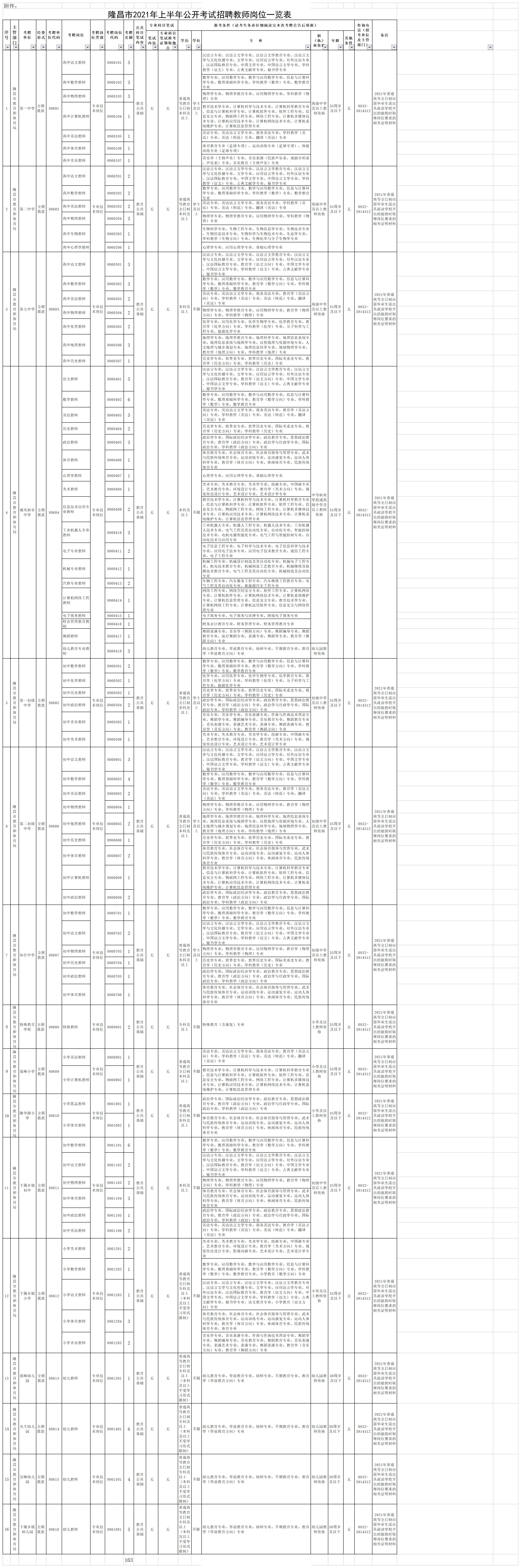 286033_1619419753141025.png 隆昌市岗位.png