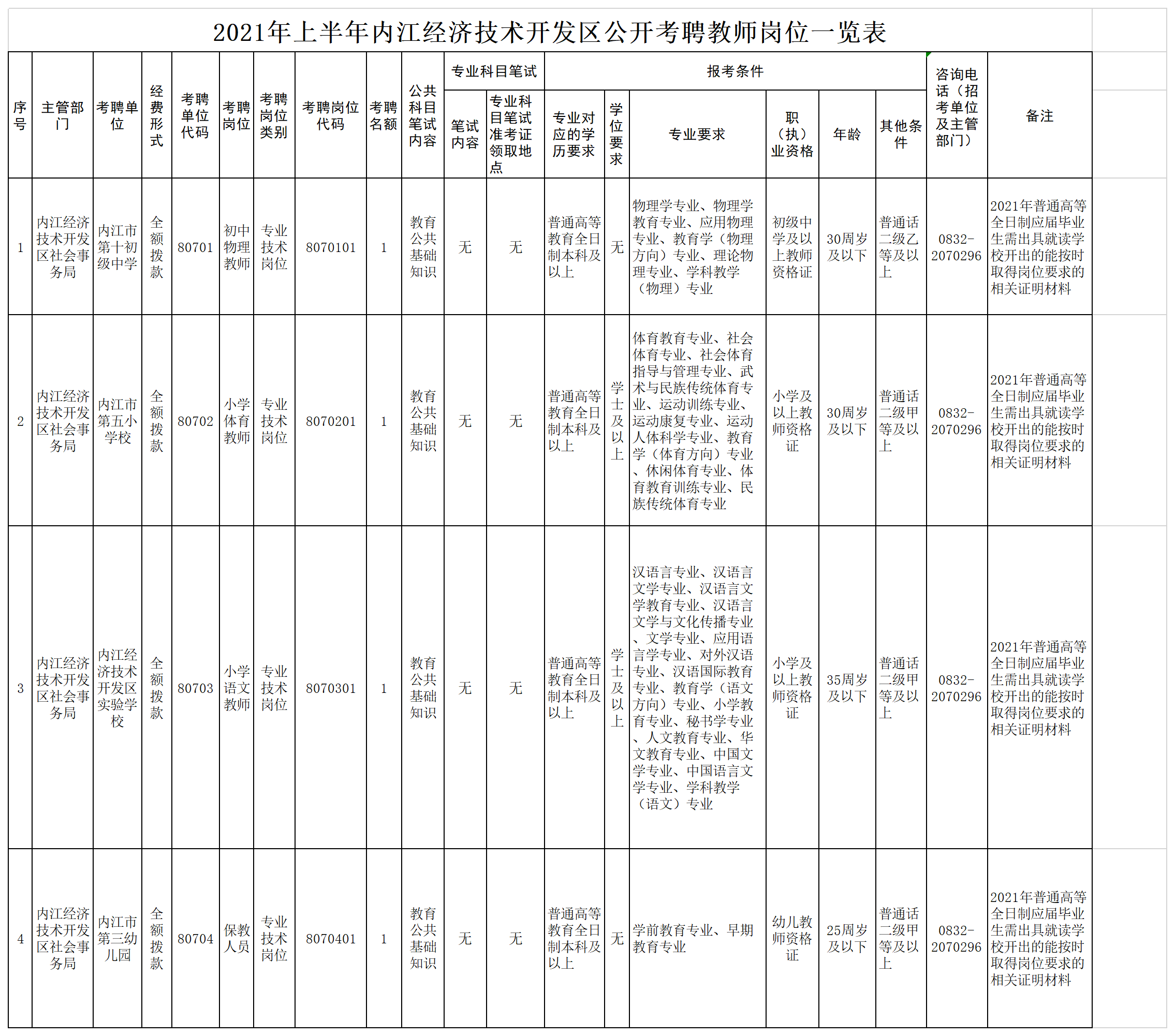 286033_1619419833979153.png 经开区岗位.png