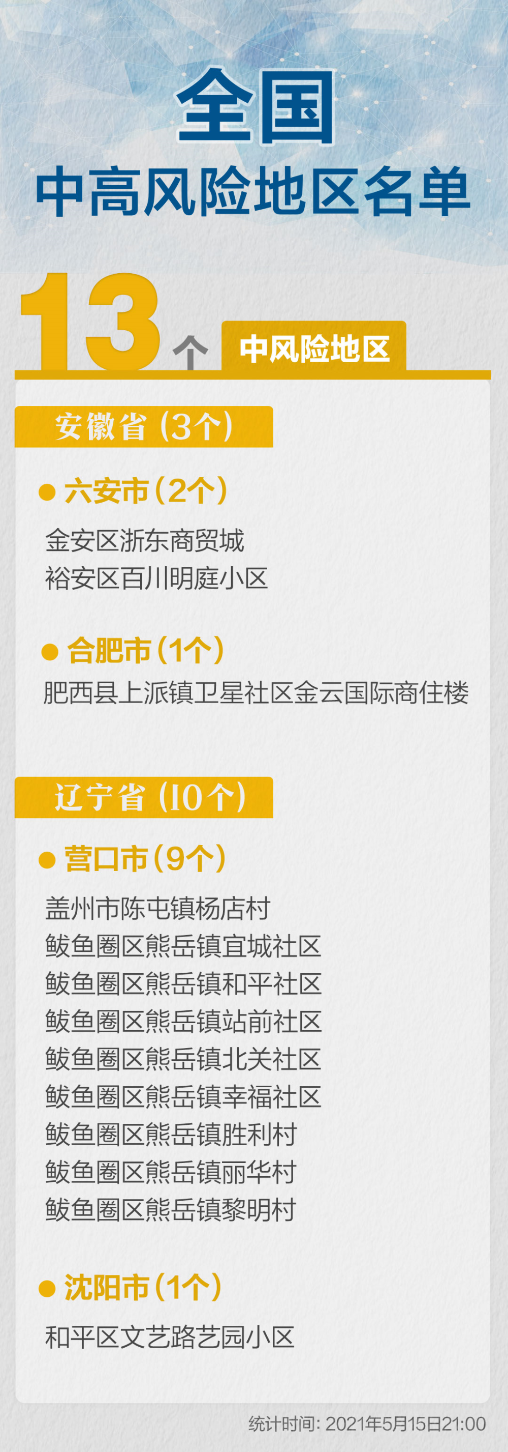 13个.png