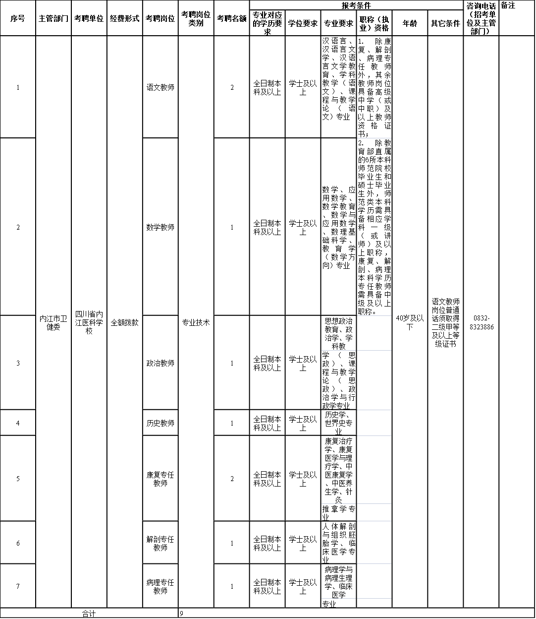 286033_1627897112970322.png 教师招聘 附件一.png