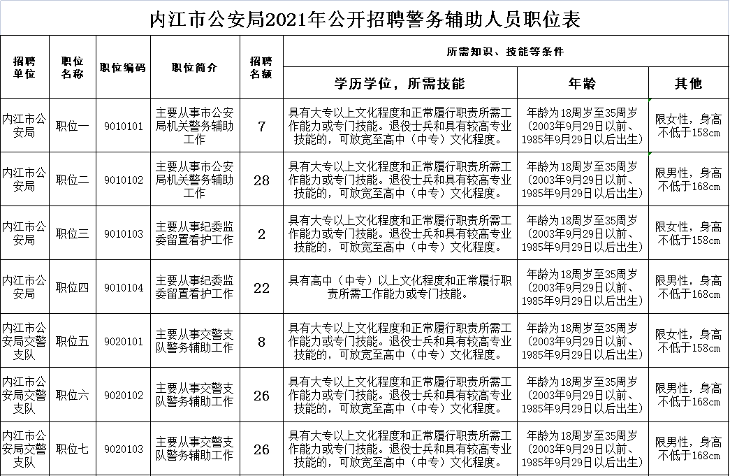 286033_1632883641347168.png 职位表.png