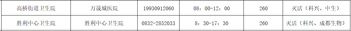 282126_1634796962675417.png 高新区.png