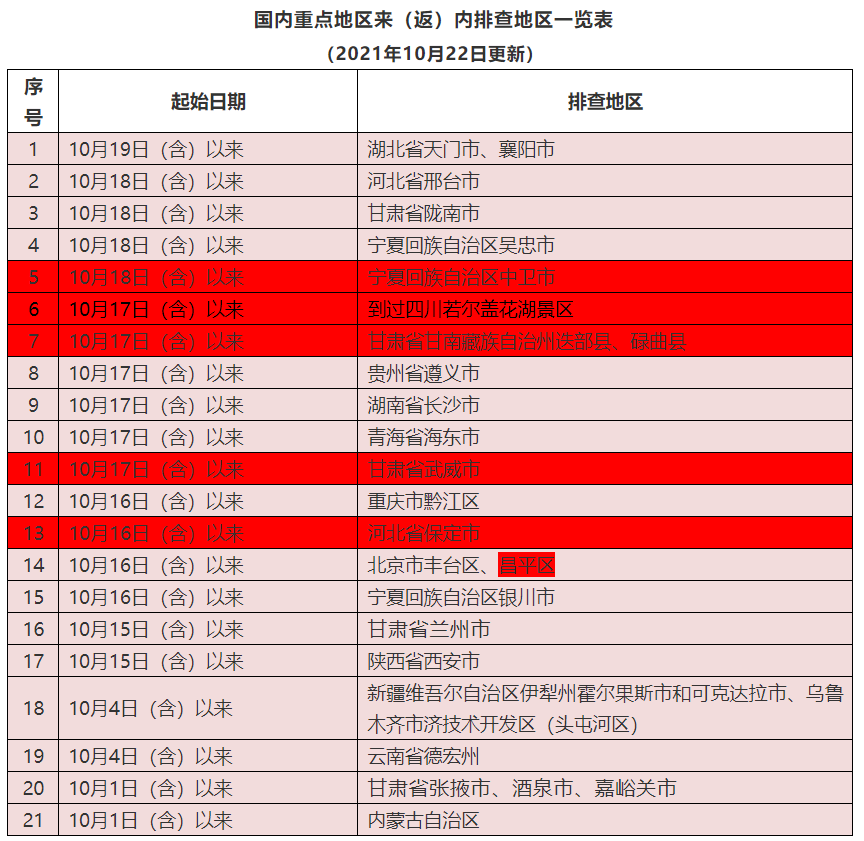282126_1634906178197291.png 微信截图_20211022203528.png