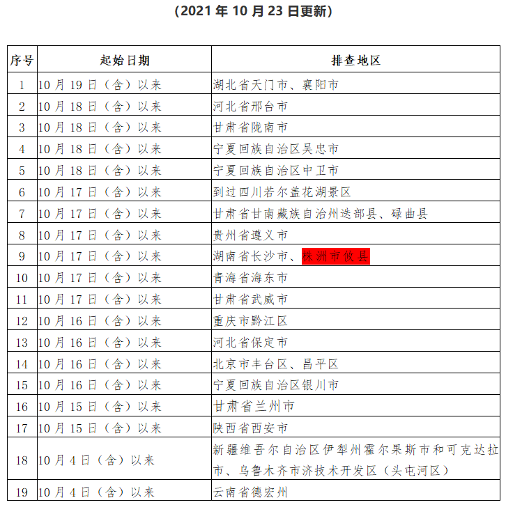 282126_1634986205840967.png 微信截图_20211023184648.png