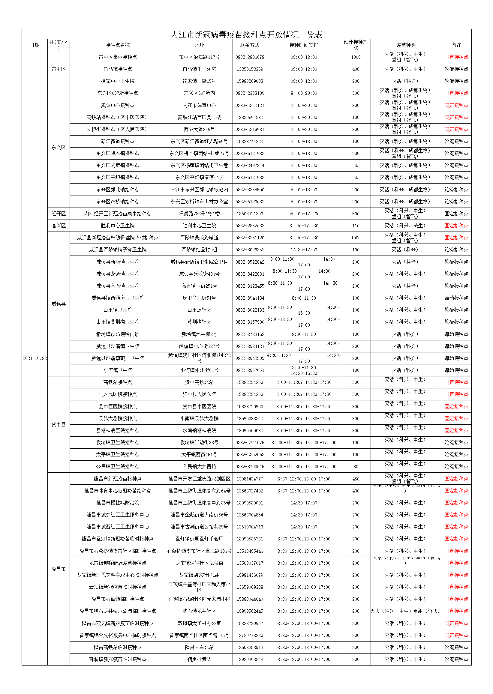 282126_1635323706842060.png 1027疫苗.png