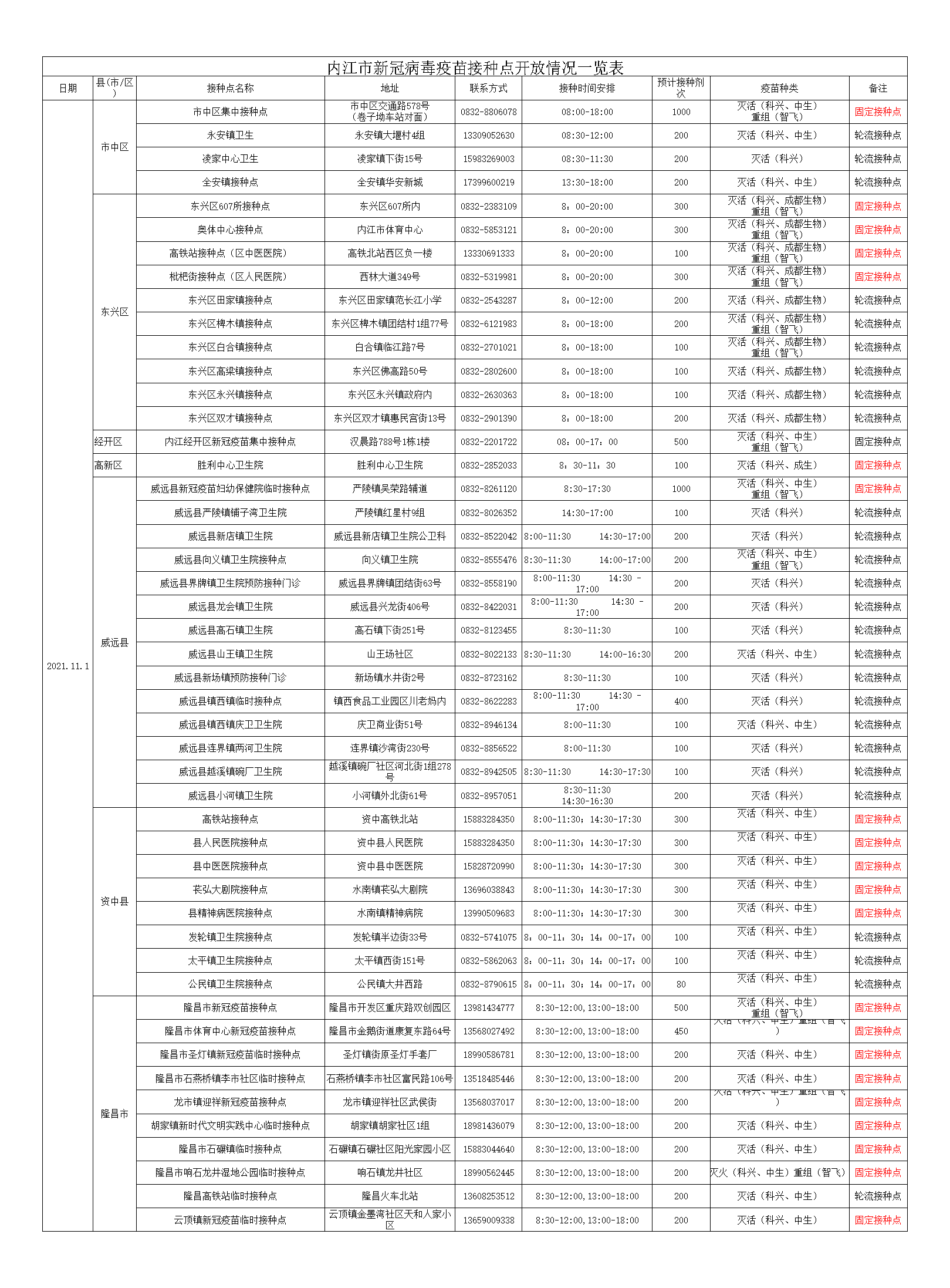 282126_1635674438969355.png 1031疫苗.png