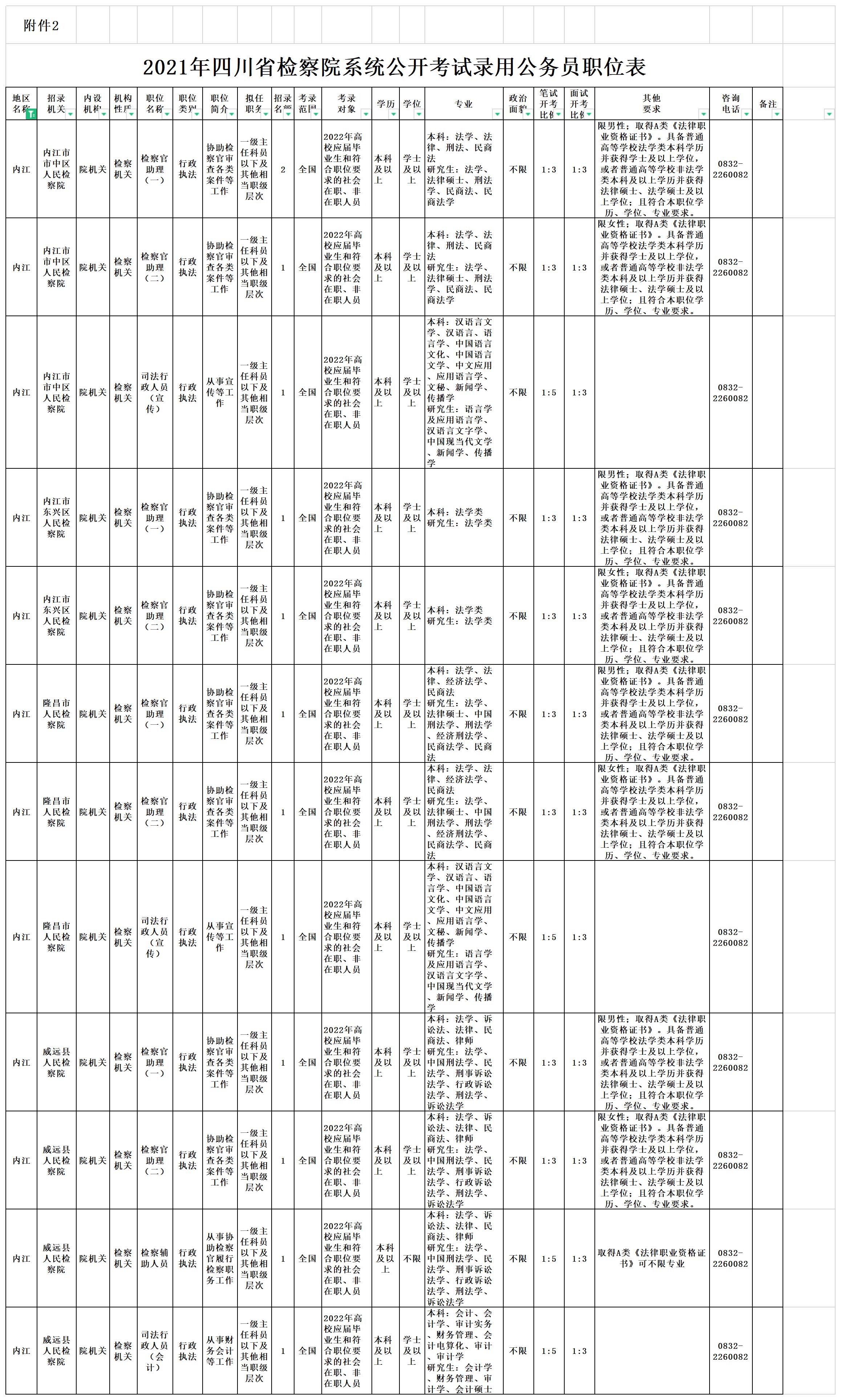 286033_1634094951158539.jpg 附件2:2021年检察系统公开考录公务员职位情况表.jpg