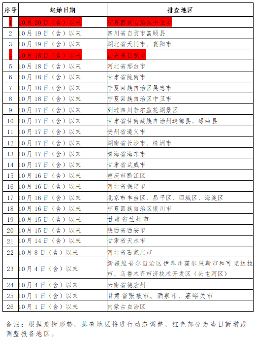 286033_1635253755150049.png 微信截图_20211026210837.png