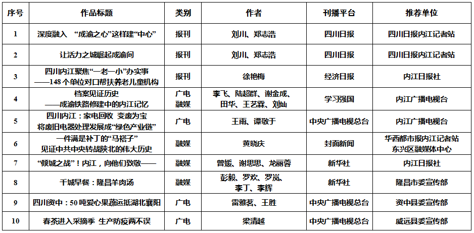 286144_1633739288461508.png 微信截图_20211009082731.png