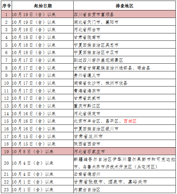 286144_1635067294700251.png 排查.png