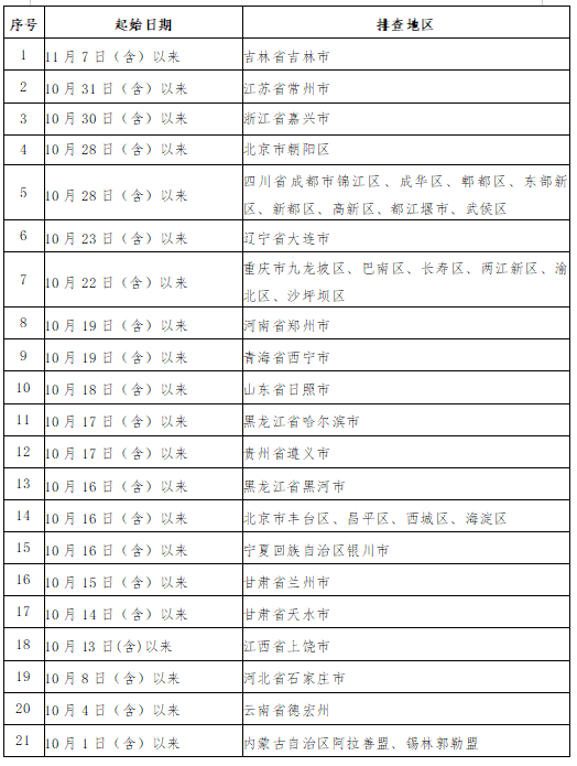 269955_1637065479291930.png 微信截图_20211116202148.png