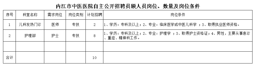 282126_1635822094864692.png 中医院.png