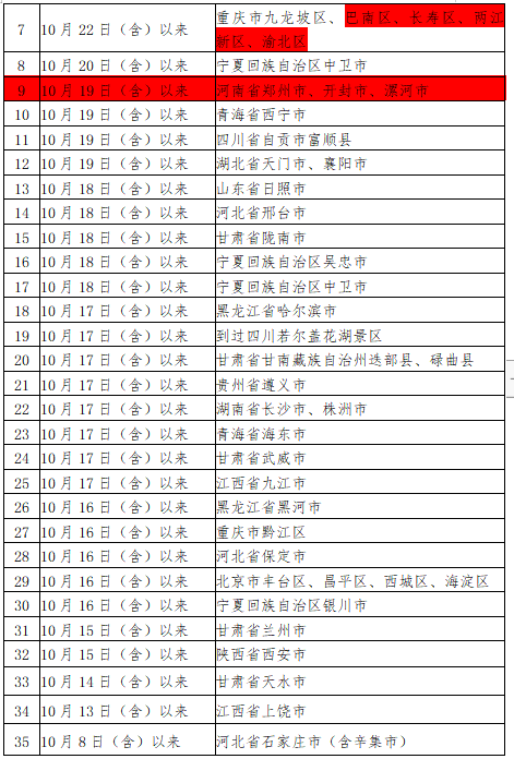 282126_1635946246993307.png 微信截图_20211103212953.png