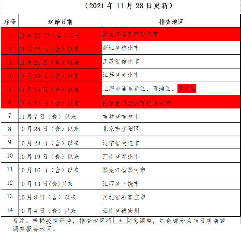 282126_1638106928853052.png 微信截图_20211128214108.png