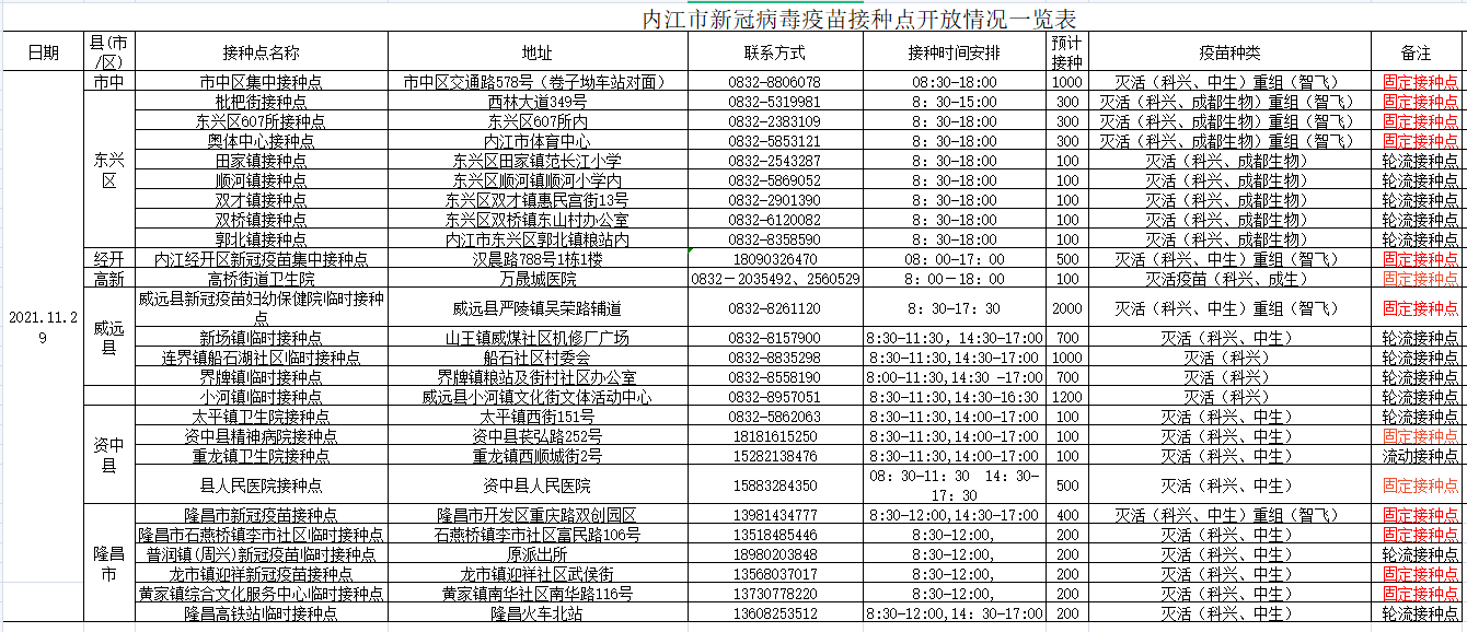 282126_1638108077923370.png 微信截图_20211128215933.png