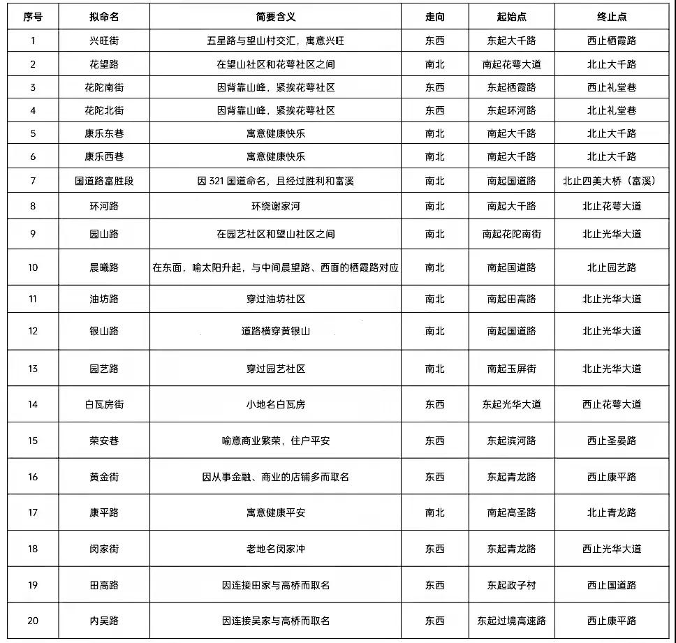286144_1637144857825419.jpg 微信图片_20211117182726.jpg
