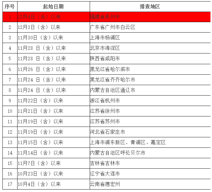 269955_1638715015231592.png 微信截图_20211205223531.png