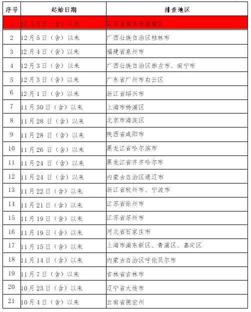 269955_1638968364442947.png 微信截图_20211208205841.png
