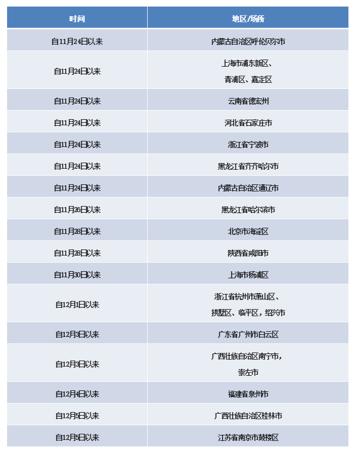 微信截图_20211208231808.png