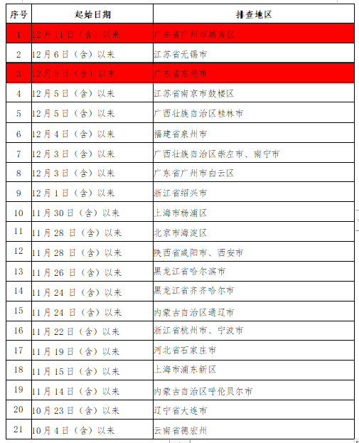 269955_1639487246549953.png 微信截图_20211214210645.png