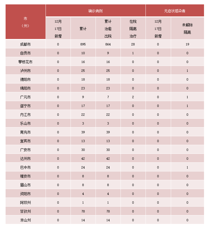 269955_1639789231292253.png 微信截图_20211218085921.png
