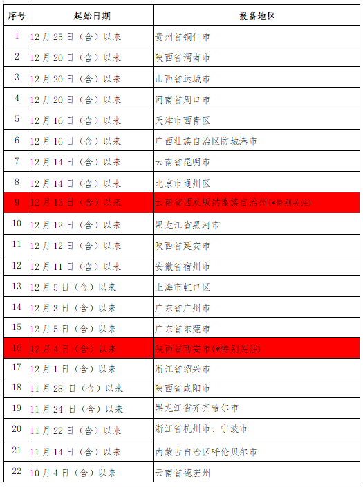 269955_1640875725311619.png 微信截图_20211230224521.png