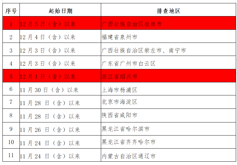 微信截图_20211207205953.png