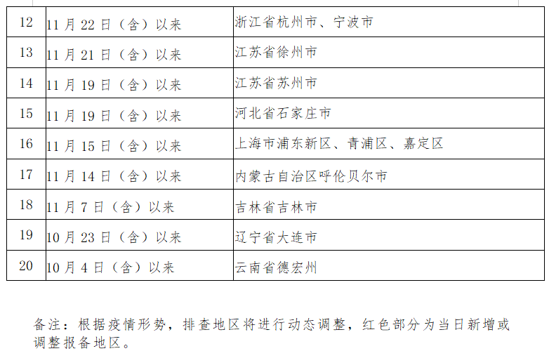 微信截图_20211207210019.png