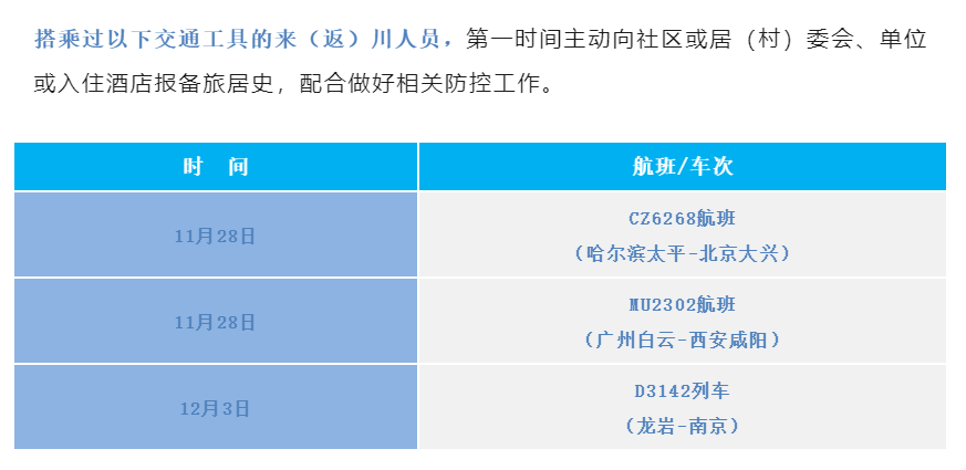 这些交通工具来返川,请第一时间报备.png