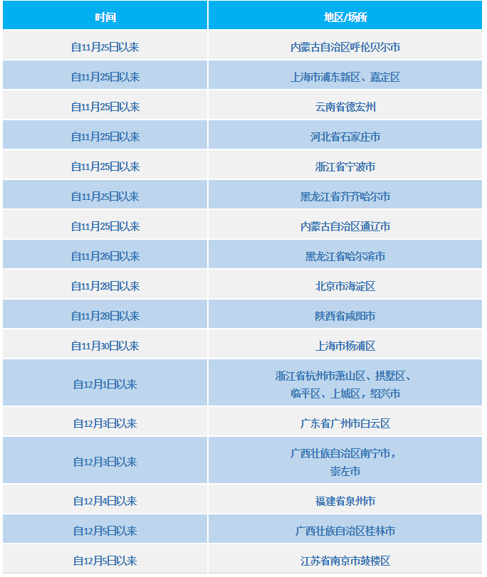 这些旅居史来(返)川人员,第一时间报备.png