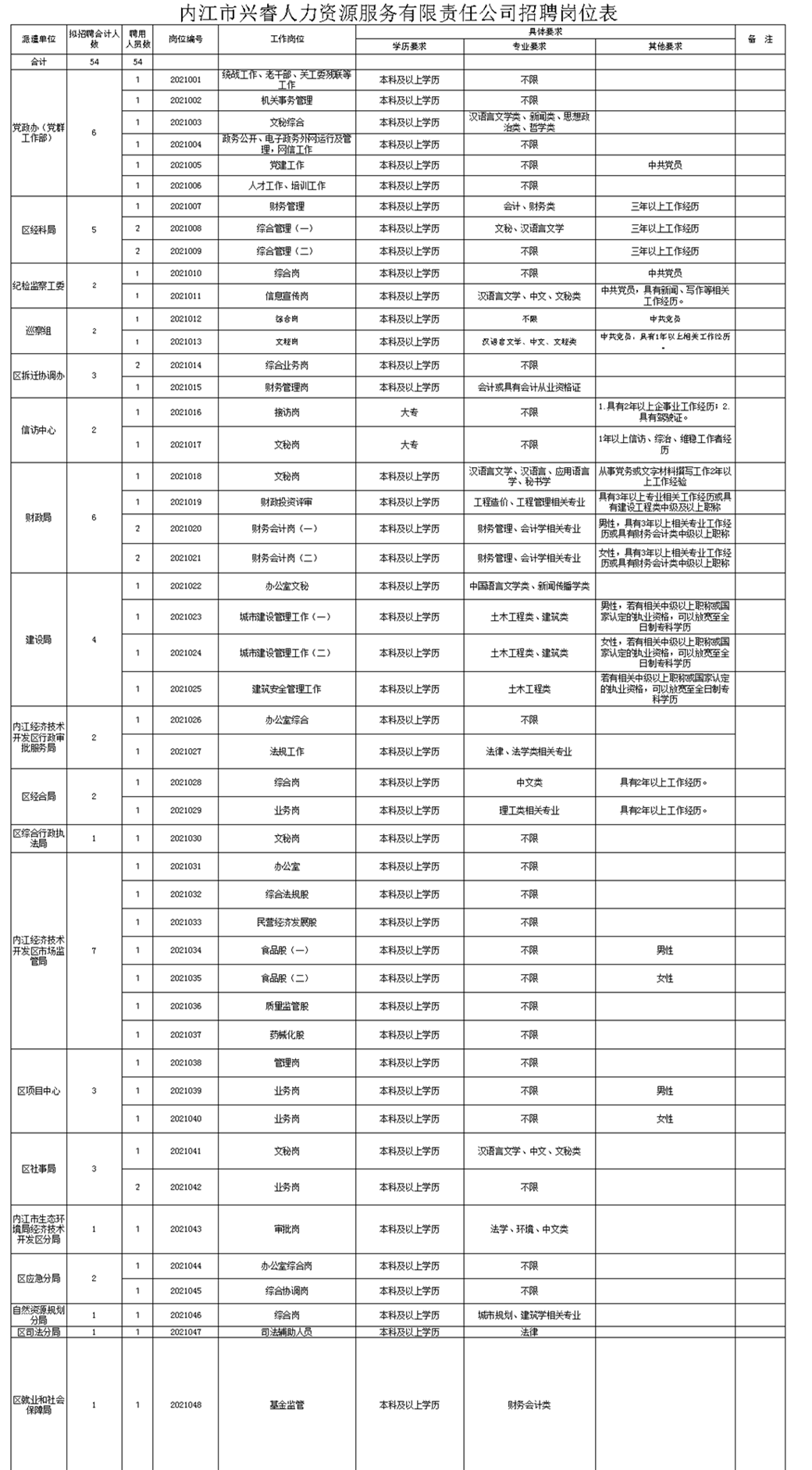 282126_1639394047156784.png 招聘.png