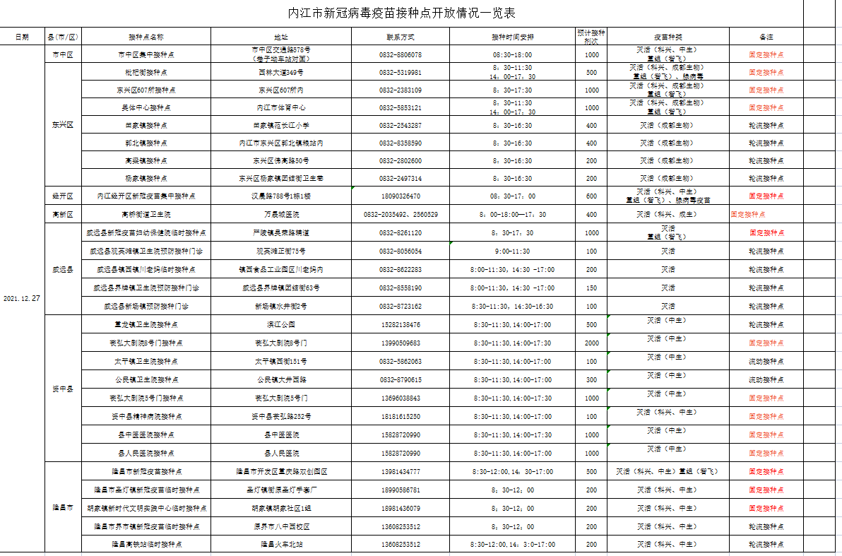 282126_1640505274915952.png 微信截图_20211226155344.png