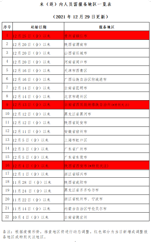 282126_1640785831476602.png 微信截图_20211229213345.png