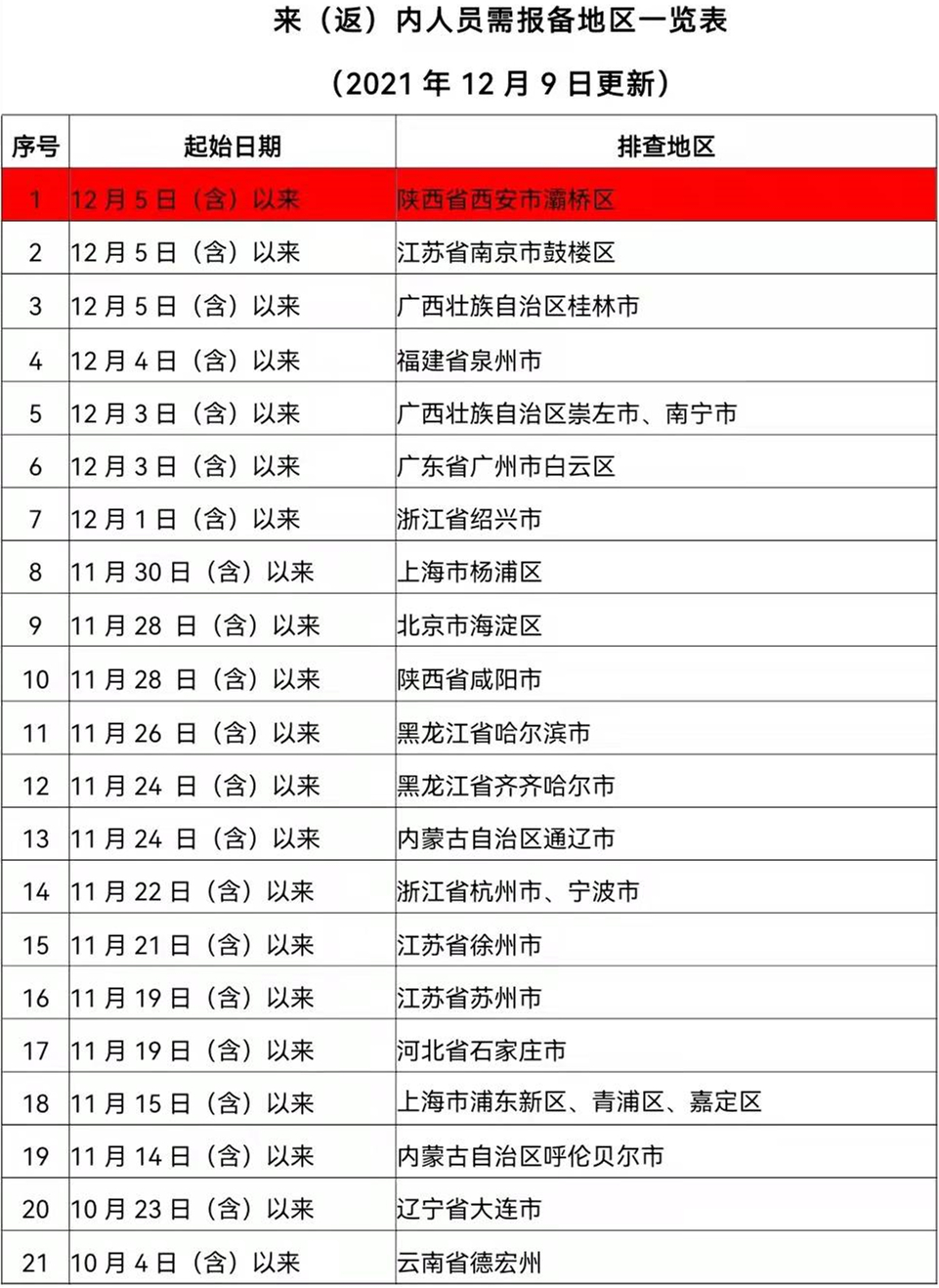 286033_1639055631517794.jpg 微信图片_20211209211200.jpg