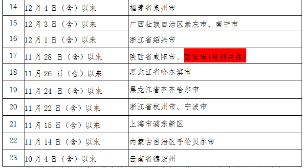286144_1640182862862266.png 微信截图_20211222221447.png