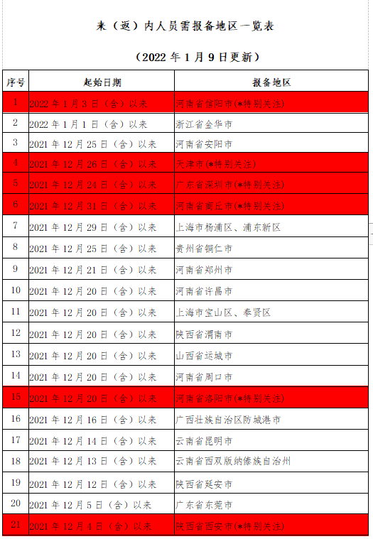 269955_1641733192338870.png 微信截图_20220109205415.png