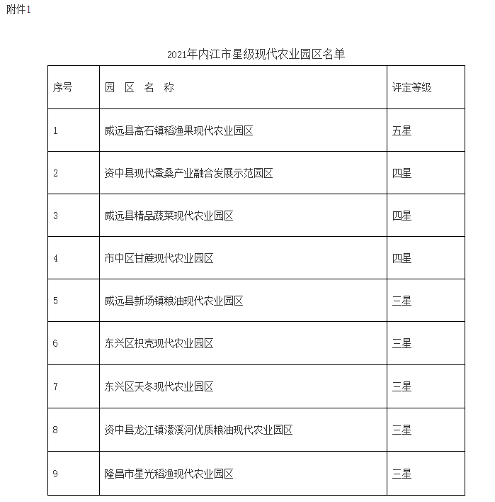 269955_1641870257794001.png 微信截图_20220111110312.png