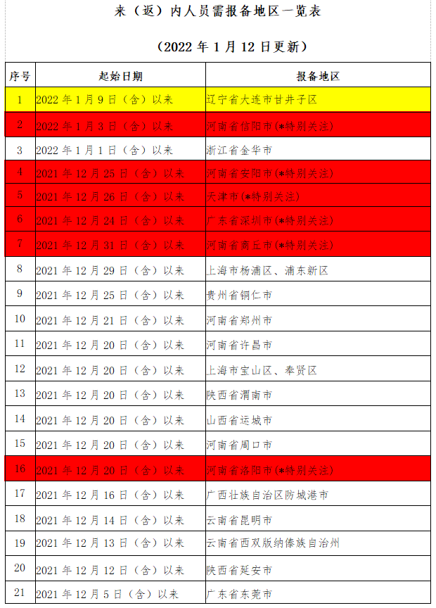 269955_1641997450967686.png 微信截图_20220112221630.png