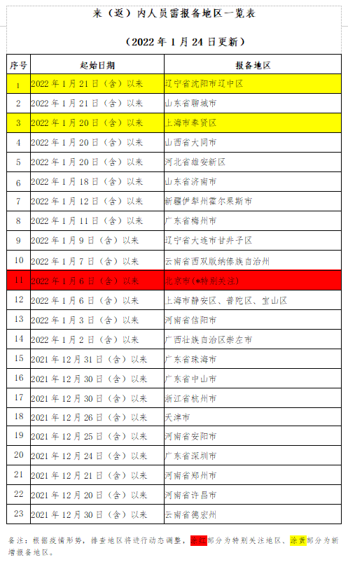269955_1643038185601059.png 微信截图_20220124232246.png