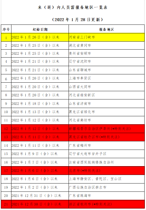 269955_1643372640698449.png 微信截图_20220128201830.png