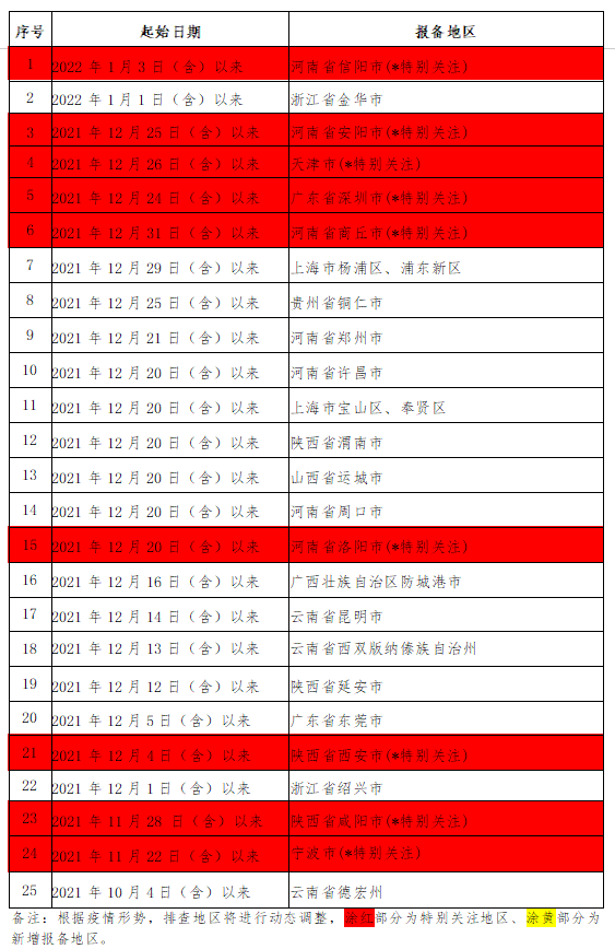 282126_1641908997768763.png 微信截图_20220111214140.png