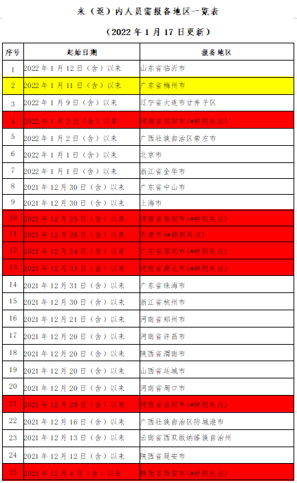 282126_1642426217904294.png 微信截图_20220117212110.png