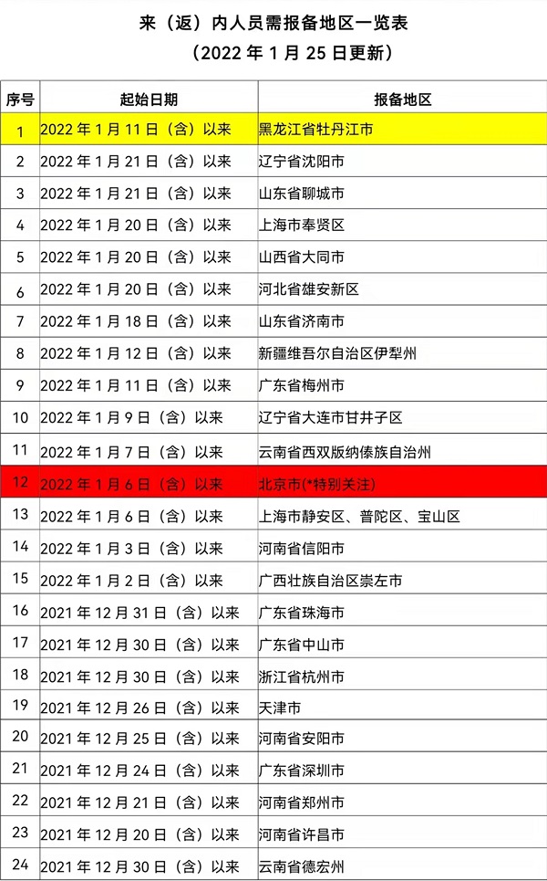 286033_1643122373253715.jpg 微信图片_20220125225019.jpg